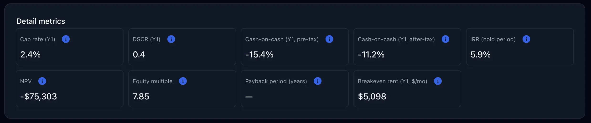 Detail metrics