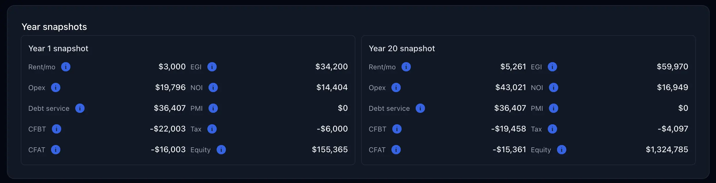 Year snapshots
