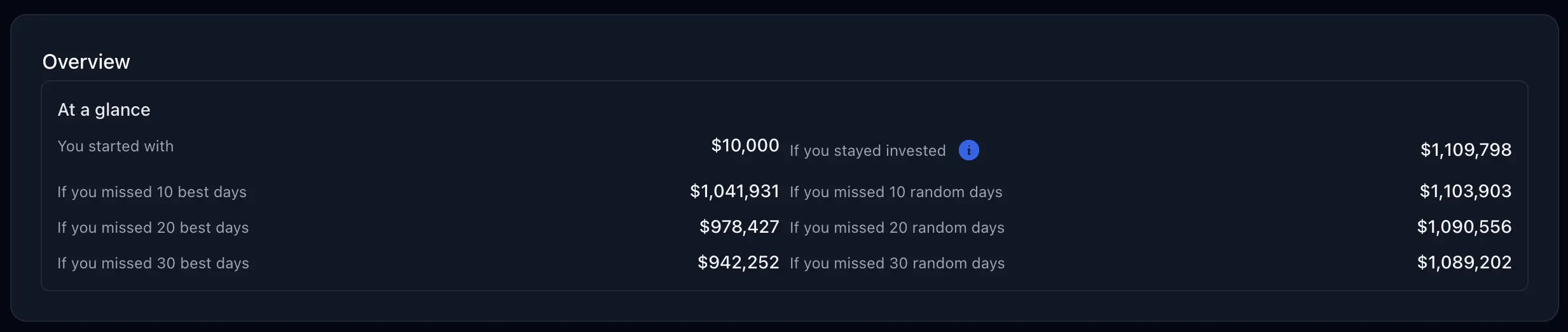 The headline numbers for this 20-year QQQ run.