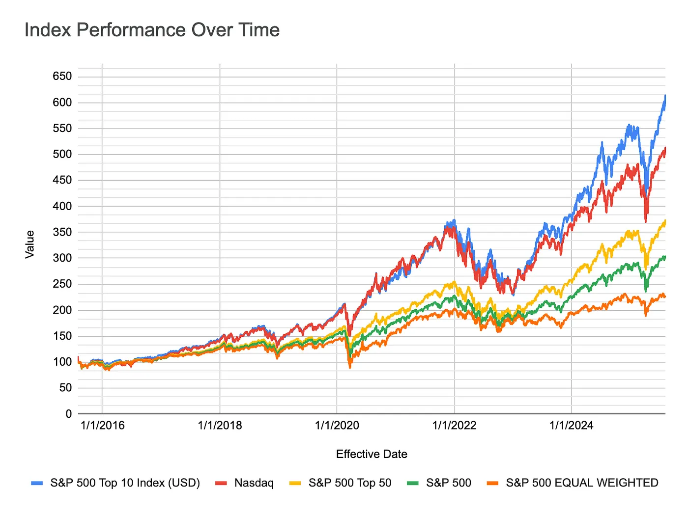 Spotlight: ETF Future Projection